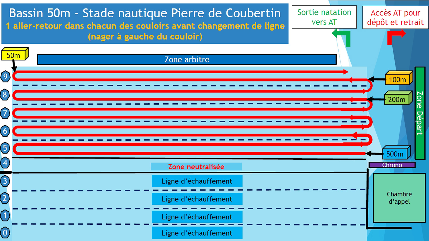 Aquathlon clermont-Ferrand