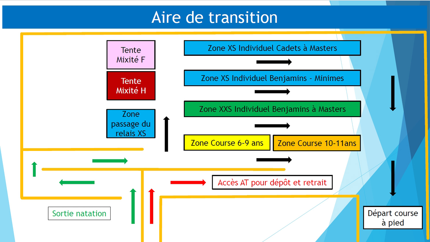 Aquathlon clermont-Ferrand